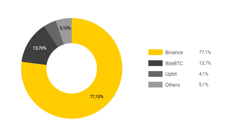 Sàn giao dịch Zilliqa