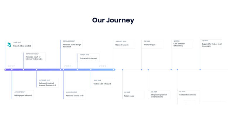 Roadmap